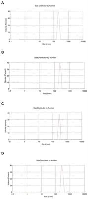 Encapsulation of Heracleum persicum essential oil in chitosan nanoparticles and its application in yogurt